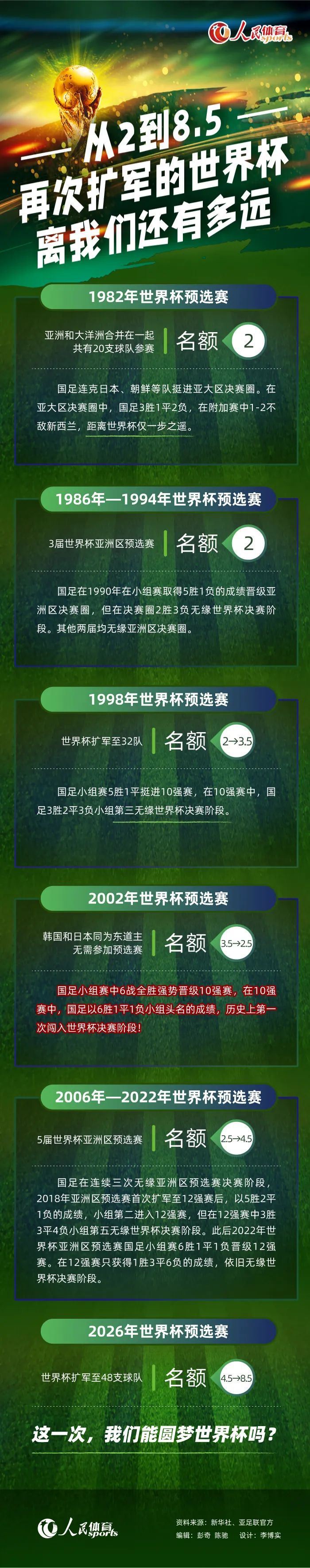 球迷的支持对我们来说意义重大，他们帮助我们前进，让我们付出更多跑动。